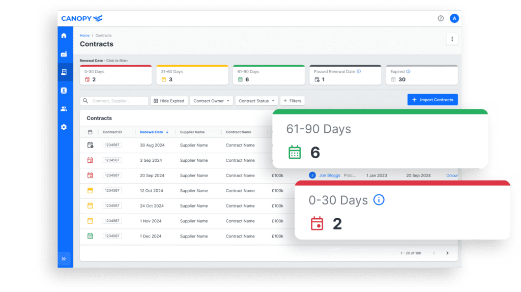 Canopy software contract management page screenshot