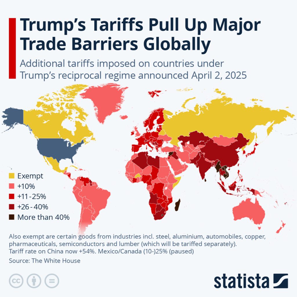 tariffs