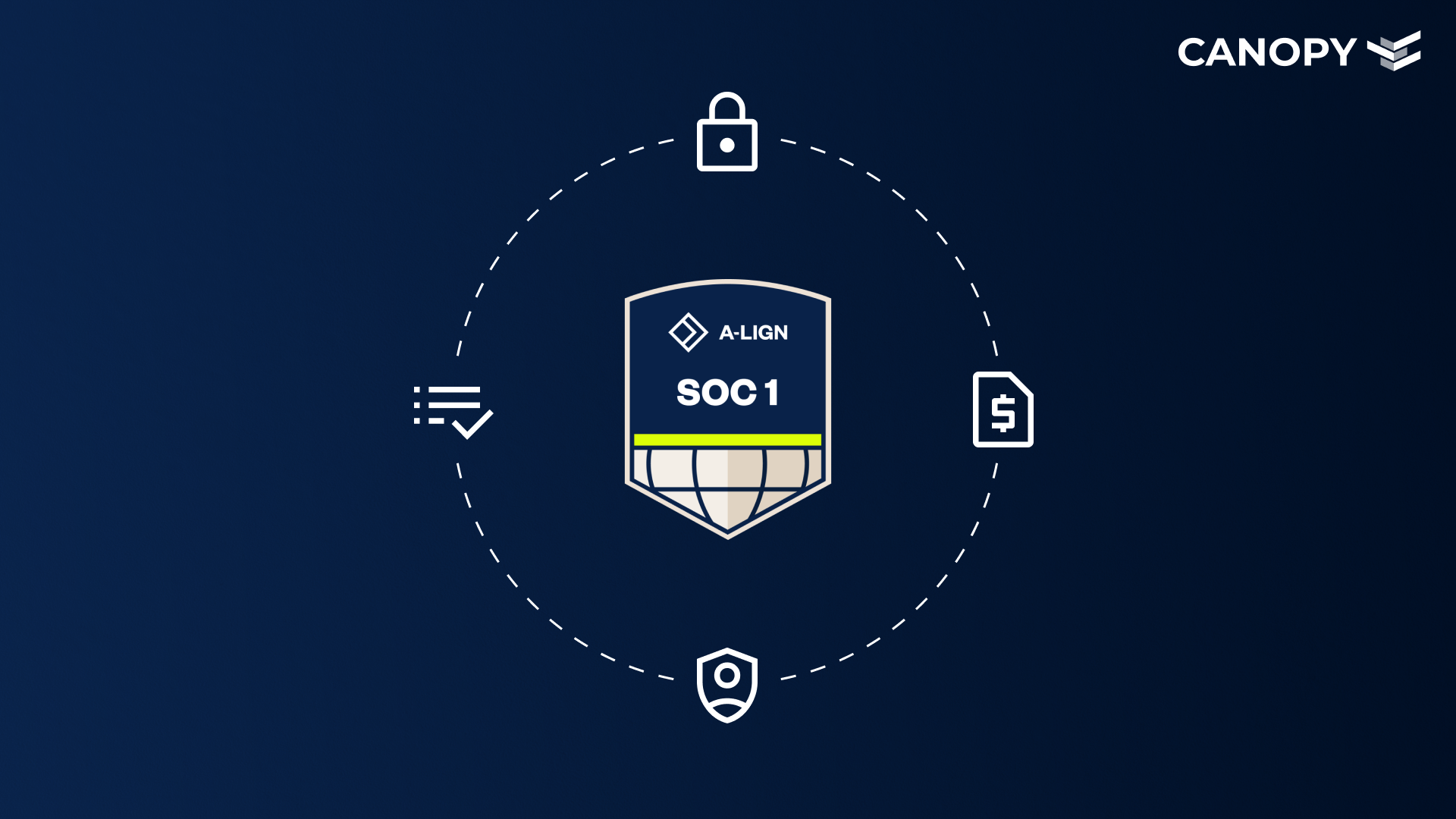Graphic depicting Canopy's A-Lign SOC 1 Certification
